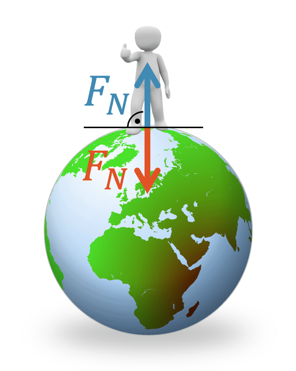 Normalkraft Physik & Mathe online lernen